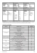 Предварительный просмотр 25 страницы PITSOS GBM1000W User Manual