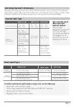 Preview for 7 page of PITSOS P1ZAI0955W User Manual