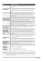 Preview for 15 page of PITSOS P1ZAI0955W User Manual