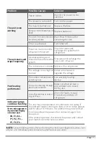 Preview for 17 page of PITSOS P1ZAI0955W User Manual