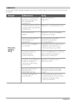 Preview for 33 page of PITSOS P1ZAI0955W User Manual