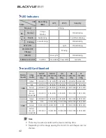 Preview for 42 page of Pittasoft BlackVue DR500GW-HD User Manual