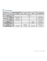 Preview for 45 page of Pittasoft BlackVue DR650GW-2CH Instruction Manual