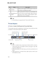 Preview for 25 page of Pittasoft Blakvue DR500-HD Manual