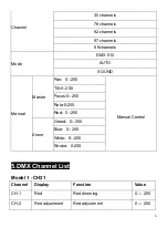 Preview for 8 page of PIU39 PLUSLITE PIXEL PL1940 User Manual