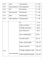 Preview for 9 page of PIU39 PLUSLITE PIXEL PL1940 User Manual