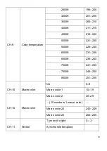 Preview for 10 page of PIU39 PLUSLITE PIXEL PL1940 User Manual