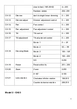 Preview for 11 page of PIU39 PLUSLITE PIXEL PL1940 User Manual