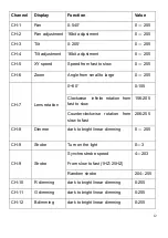 Preview for 12 page of PIU39 PLUSLITE PIXEL PL1940 User Manual