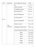 Preview for 13 page of PIU39 PLUSLITE PIXEL PL1940 User Manual