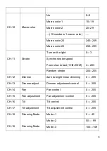 Preview for 18 page of PIU39 PLUSLITE PIXEL PL1940 User Manual