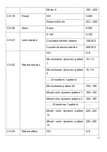 Preview for 19 page of PIU39 PLUSLITE PIXEL PL1940 User Manual