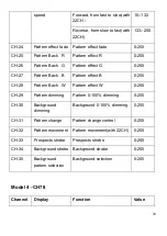 Preview for 20 page of PIU39 PLUSLITE PIXEL PL1940 User Manual