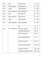 Preview for 21 page of PIU39 PLUSLITE PIXEL PL1940 User Manual