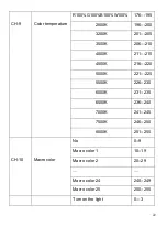 Preview for 22 page of PIU39 PLUSLITE PIXEL PL1940 User Manual