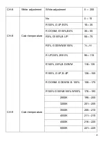 Preview for 25 page of PIU39 PLUSLITE PIXEL PL1940 User Manual