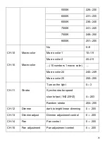 Preview for 26 page of PIU39 PLUSLITE PIXEL PL1940 User Manual