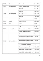 Preview for 27 page of PIU39 PLUSLITE PIXEL PL1940 User Manual