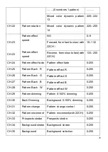 Preview for 28 page of PIU39 PLUSLITE PIXEL PL1940 User Manual