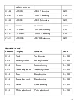 Preview for 29 page of PIU39 PLUSLITE PIXEL PL1940 User Manual