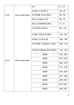 Preview for 30 page of PIU39 PLUSLITE PIXEL PL1940 User Manual