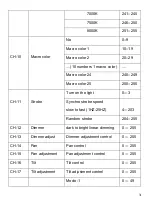 Preview for 31 page of PIU39 PLUSLITE PIXEL PL1940 User Manual