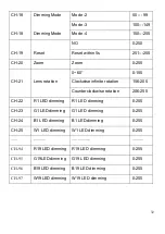 Preview for 32 page of PIU39 PLUSLITE PIXEL PL1940 User Manual