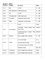 Preview for 33 page of PIU39 PLUSLITE PIXEL PL1940 User Manual