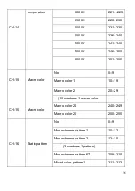 Preview for 35 page of PIU39 PLUSLITE PIXEL PL1940 User Manual