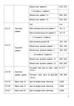 Preview for 36 page of PIU39 PLUSLITE PIXEL PL1940 User Manual