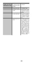 Preview for 204 page of Piusi F00208A00 Instructions For Use And Maintenance Manual