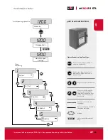 Предварительный просмотр 27 страницы Piusi MC BOX 1.5 ETL Use And Maintenance Manual