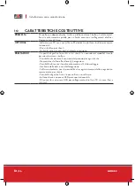 Preview for 12 page of Piusi MC BOX Installation, Use And Maintenance Instructions