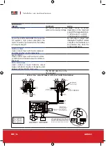 Preview for 44 page of Piusi MC BOX Installation, Use And Maintenance Instructions