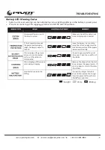 Предварительный просмотр 13 страницы PIVOT cycles Shuttle Race XT Owner'S Manual