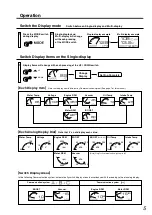 Предварительный просмотр 5 страницы Pivot OB MONITOR User Manual