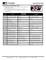 Preview for 13 page of Pivot SHUTTLE LT Operational Instructions