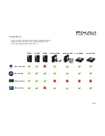 Preview for 3 page of Pixavi Xcorder EX4000 User Manual