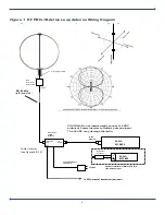 Preview for 2 page of Pixel RF PRO-1B Installation Instructions Manual