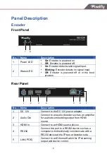 Предварительный просмотр 7 страницы Pixelfly NEX-D200 User Manual