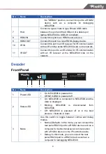 Предварительный просмотр 10 страницы Pixelfly NEX-D500 User Manual