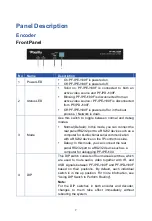 Предварительный просмотр 8 страницы Pixelfly PF-IPDJ100F User Manual