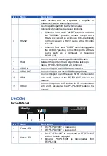 Предварительный просмотр 10 страницы Pixelfly PF-IPDJ100F User Manual