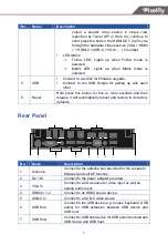 Preview for 8 page of Pixelfly TRIO-WPS42U User Manual