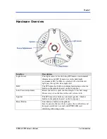 Предварительный просмотр 10 страницы PiXORD PD735 2MP User Manual