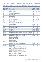 Preview for 23 page of Pixsys ATR 121 User Manual