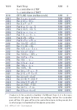 Preview for 24 page of Pixsys ATR 121 User Manual