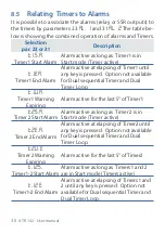 Preview for 30 page of Pixsys ATR 142 Series User Manual