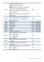 Preview for 33 page of Pixsys ATR 142 Series User Manual