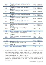 Preview for 35 page of Pixsys ATR 142 Series User Manual